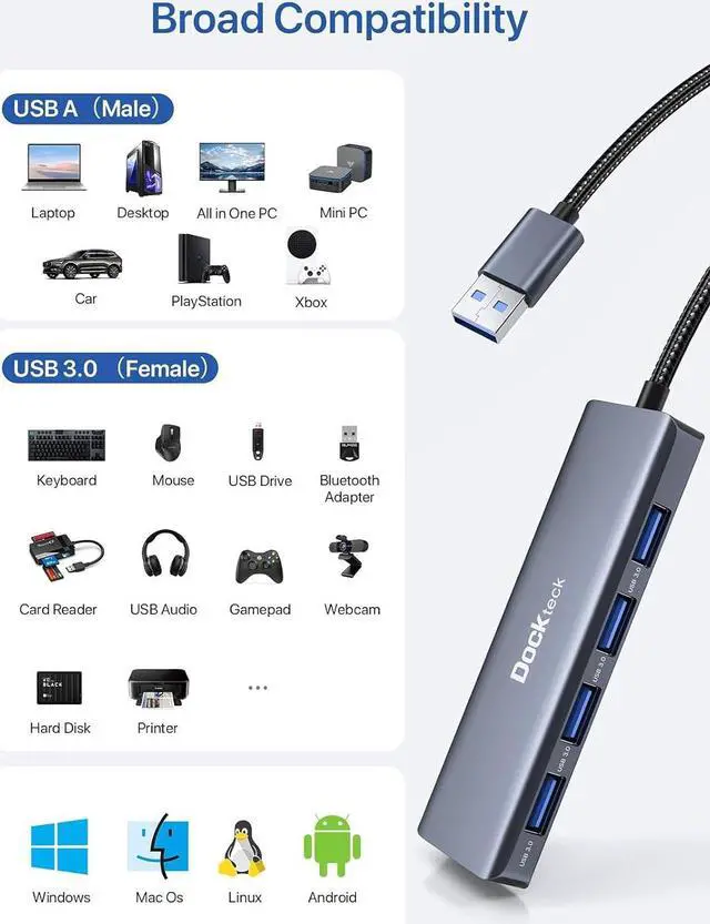 Alt view image 6 of 7 - USB Hub, Dockteck 4-Port USB 3.0 Splitter, Aluminum 2ft USB Extender Compatible with MacBook,XPS, Surface Pro,Mac Mini/Pro, iMac, Mouse, Keyboard, Flash Drive, HDD,Camera, and More