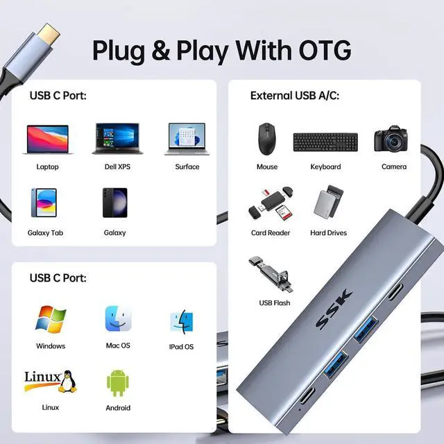 Alt view image 6 of 7 - SSK USB C 10Gbps Hub, 4-in-1 USB Type C Multiport Adapter with 100W PD Charging, 2 USB C, 2 USB A 3.1/3.2 Gen2 10Gbps Ports,USB C hub for iMac/MacBook/Pro/Air/Surface Pro