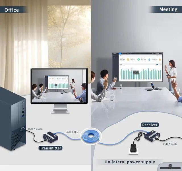 Alt view image 6 of 7 - USB Extender Over ethernet cat5e cat6/7 up to 492FT/150m6 Port UBS2.0,Plug and Play,USB ethernet Extender Over rj45. No Driver,Supports All Operating System, Keyboard and Mouse Over Ethernet.