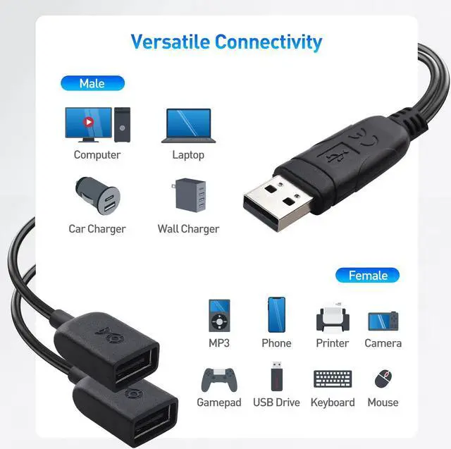 Alt view image 6 of 7 - Cable Matters 2-Pack, USB 2.0 A Male to Female USB Splitter 1 in 2 Out - 1ft, USB Y Splitter Hub with 480Mbps Data Transfer, BC 1.2 Charging Support, USB Power Splitter