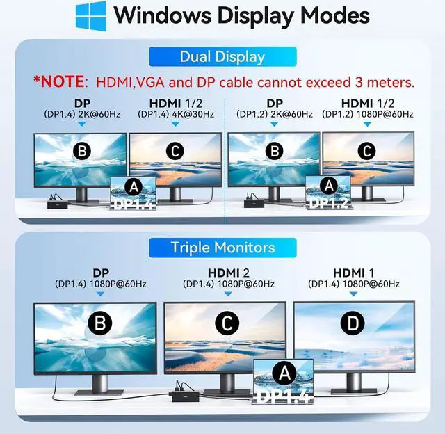 Alt view image 3 of 7 - USB C Docking Station Dual Monitor HDMI for Dell HP, Laptop Docking Station 3 Monitors Triple Display USB C Hub Adapter to 2 HDMI 4K,DP,Ethernet,6 USB,PD,SD/TF, Audio, USB C Dock 14 in 1 for Surface