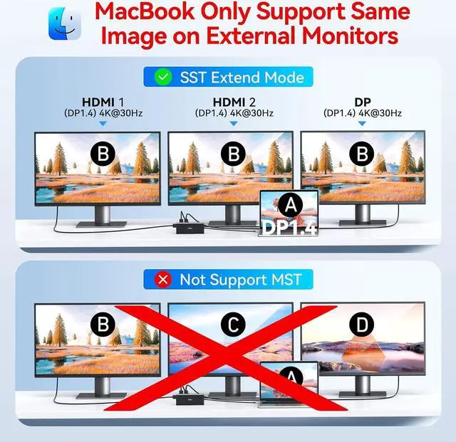 Alt view image 4 of 7 - USB C Docking Station Dual Monitor HDMI for Dell HP, Laptop Docking Station 3 Monitors Triple Display USB C Hub Adapter to 2 HDMI 4K,DP,Ethernet,6 USB,PD,SD/TF, Audio, USB C Dock 14 in 1 for Surface