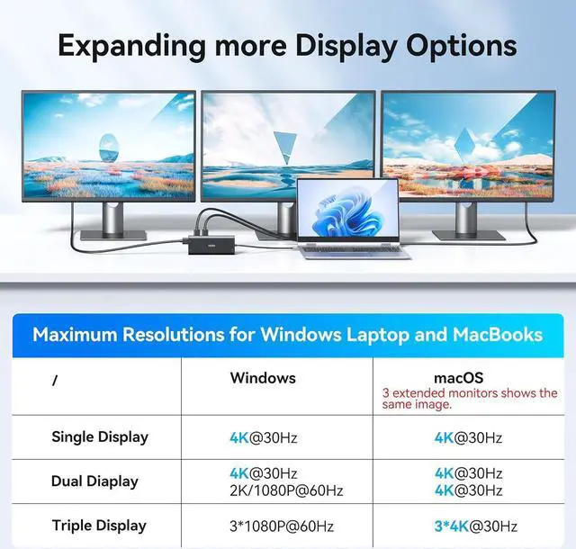 Alt view image 5 of 7 - USB C Docking Station Dual Monitor HDMI for Dell HP, Laptop Docking Station 3 Monitors Triple Display USB C Hub Adapter to 2 HDMI 4K,DP,Ethernet,6 USB,PD,SD/TF, Audio, USB C Dock 14 in 1 for Surface
