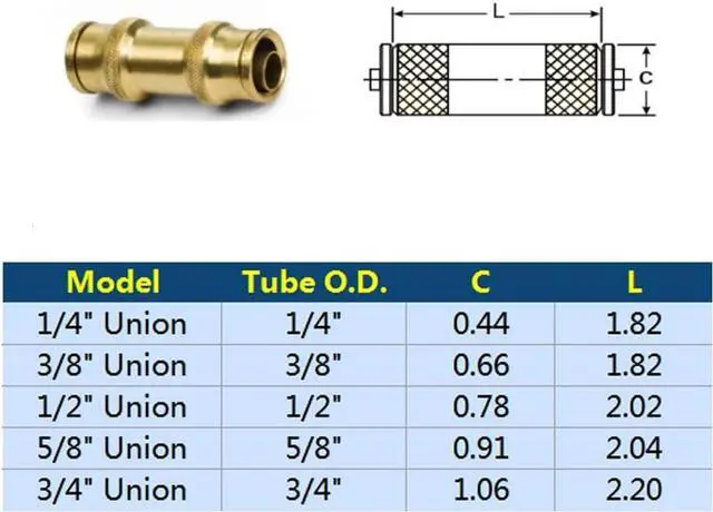 Alt view image 2 of 7 - Push to Connect Fittings 3/4 Inch Tube OD Pneumatic Fittings DOT Air Fittings Air Line Fittings Air Hose Fittings Air Compressor Quick Connect Fittings Brake Line Fittings 5pcs