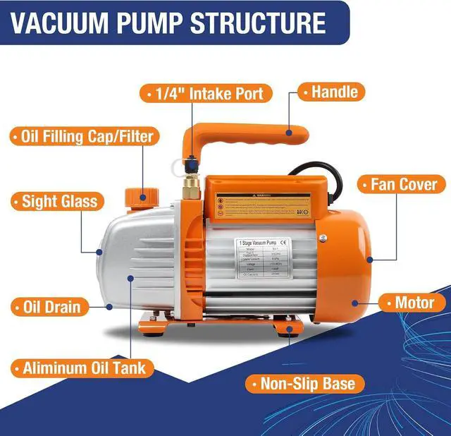 Alt view image 6 of 7 - 3.6CFM 1/4HP AC Vacuum Pump and Gauge Set, HVAC Vacuum Pump Kit for AUTO Air Conditioning System, Manifold Gauge Set for R134a R22 R410a Refrigerants - w/ R134a Can Taps and Quick Couplers