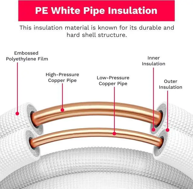 Alt view image 7 of 7 - Insulated Copper Twin Coil Mini Split Line Set - Indoor/Outdoor Use - Air Conditioning Accessories - 25 Ft (3/8 x 5/8 inches)