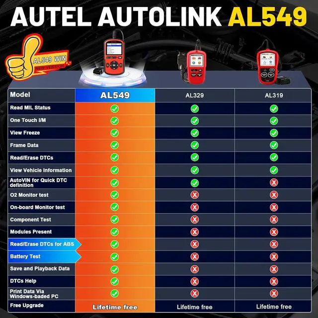 Alt view image 2 of 7 - OBD2 Scanner AutoLink AL549(Upgraded Ver. of AL519)Code Reader with AutoVin, Read/Erase DTCs for ABS, Universal Car Battery Test,OBDII Scan with Live Data,Check Engine Fault OBD2 Diagnostic Tool