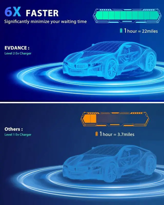 Alt view image 4 of 7 - Level 2 EV Charger 7.68KW NEMA 14-50 Plug 32 Amp Portable Electric Vehicle Charger with 25ft Cable Outdoor SEA J1772 EV Car Charging Station Compatible with All J1772 Evs