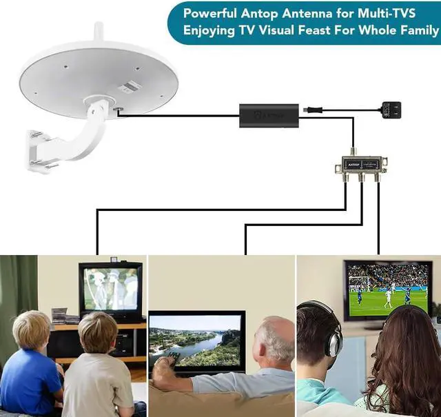 Alt view image 6 of 7 - AT-415B 720° UFO Dual Omni-Directional Outdoor HDTV Antenna with Exclusive Smartpass Amplifier &4G LTE Filter, Fit for Outdoor/RV/Attic Use(33ft Coaxial Cable,4K UHD Ready)