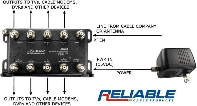 Alt view image 5 of 6 - 8-Port Cable TV Antenna Signal Splitter, Distribution Amplifier with Power Supply and F59 Terminators - Connect up to 8 Devices to 1 Antenna or Cable Line LSA48