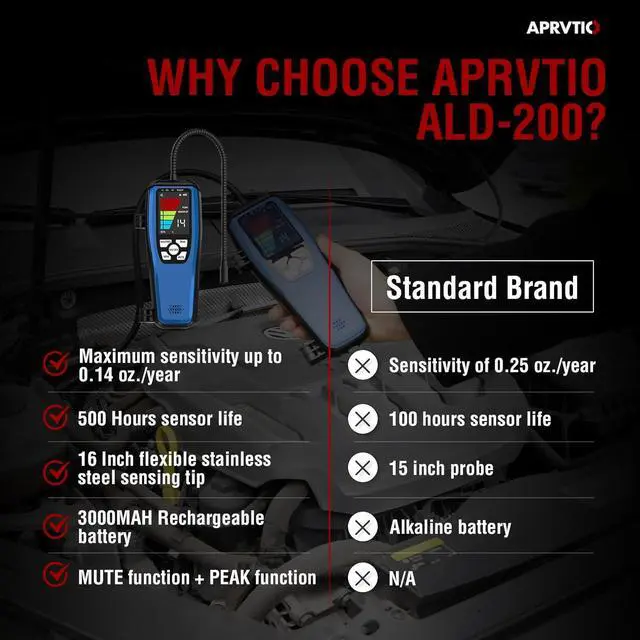 Alt view image 4 of 7 - Aprvtio ALD-200 Freon Leak Detector, Battery Powered, Freon Sniffer Automotive Halogen Gas Leak Detector for R134A R410A R22 R1234YF R600a R290 CFCs HCFCs HFCs HCs HFOs