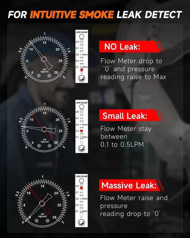 Alt view image 4 of 7 - S300 Smoke Machine Automotive Built in Air Pump, EVAP Smoke Machine Leak Tester with Pressure Gauge Flow Meter, Odorless Automotive Smoke Machine Leak Detector, Vacuum Smoke Tester Automotive