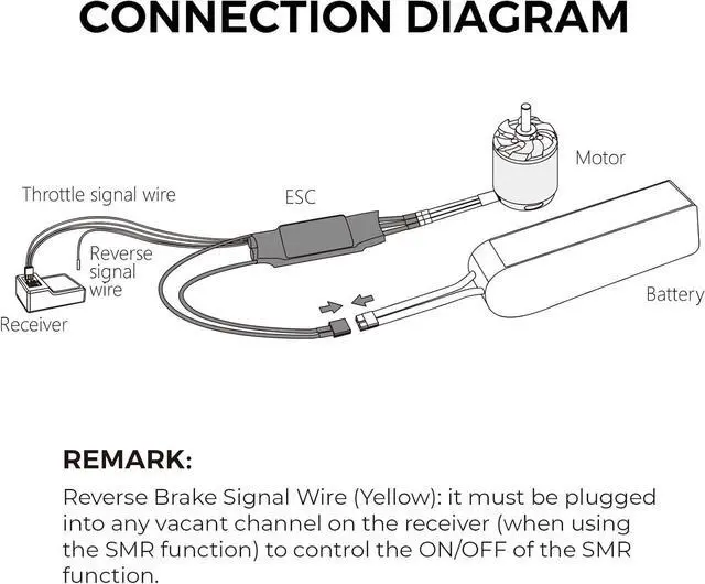 Alt view image 7 of 7 - 100A 2-6S RC Brushless Motor ESC for RC Plane Airplane with SBEC 5V/6V 8A