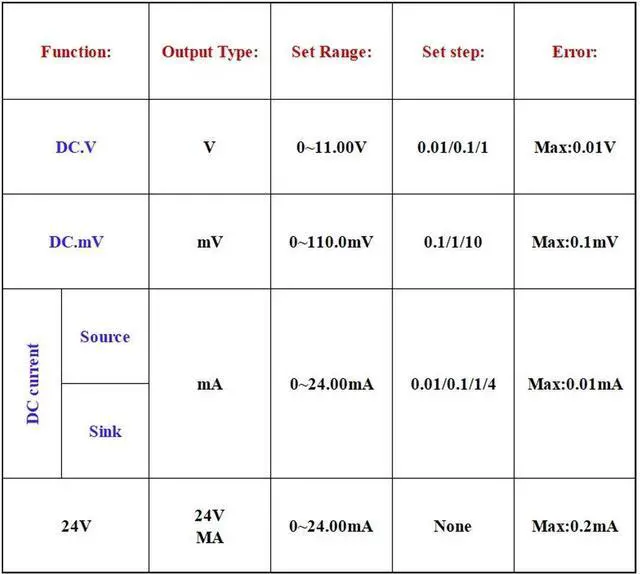 Alt view image 7 of 7 - 4-20mA /0-10V/mV Current Voltage Signal Generator Signal Source Calibrator Signal Tester
