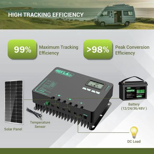 Alt view image 6 of 7 - 60 Amp MPPT Solar Charge Controller 12V/24V/36V/48V Negative Grounded Controller with Built-in Bluetooth and Lithium Battery Low Temperature Protection Function, Support Two Units in Parallel