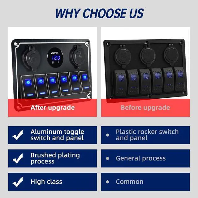 Alt view image 5 of 7 - Waterproof Toggle Switch Panel 6 Gang 12V/24V Aluminum Rocker Switch Panel with Dual USB Charger Socket Voltmeter, Pre-Wired Multi-Function Switch Panel for Automotive RV Truck Vehicles