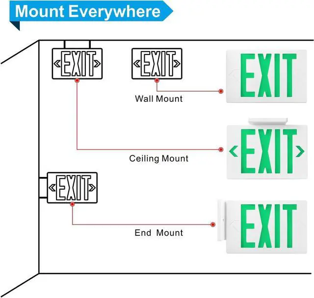 Alt view image 5 of 7 - 4 Packs Green Led Exit Sign Light, Hardwired Double face Exit Commerical Lighting, Lighted Exit Sign Bulb/Exit light Combo Light/Battery Exit Sign/Lighted Exit Sign Battery Power.