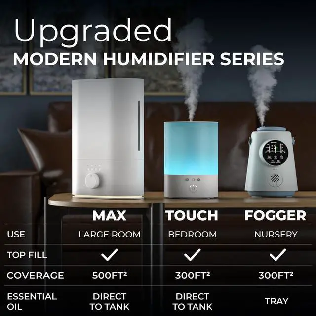 Alt view image 6 of 7 - Comfort Upgraded 6L Top Fill Humidifier Large Room & Bedroom, MAX Humidifier, Quiet Cool Mist, Easy to Clean & Fill, 60 Hour Run Time, Aromatherapy