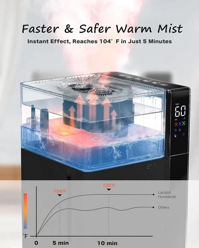 Alt view image 6 of 7 - Cool Mist and Warm Humidifier Large Room, 5.3Gal/20L Whole House Humidifiers for Home, Quickly & Evenly Humidify Larger Areas, Top Fill, Dual Mist Nozzles and Atomizers, Office Plants, Black
