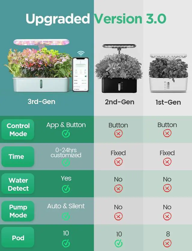 Alt view image 2 of 7 - LPH-Air Hydroponics Growing System Kits, APP & WiFi Controlled Smart Indoor Garden with 24W Grow Light Full Spectrum, 10 Pods Planter Indoor Gardening for Gifts, Kitchen, Vegetable