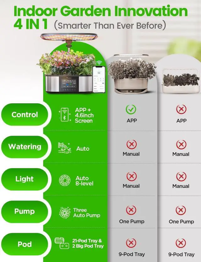 Alt view image 2 of 7 - LPH-Max Hydroponics Growing System Kit, 21 Pods APP & WiFi Automatic Controlled Smart Indoor Garden with 36W LED Grow Light, Auto Drip Irrigation Kits, Self-Managed Nurturing & Watering