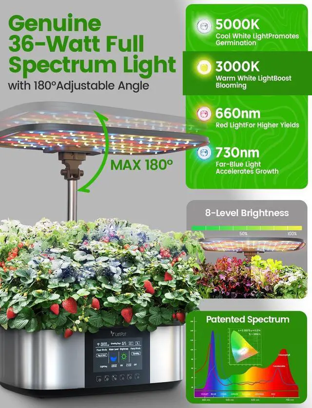 Alt view image 5 of 7 - LPH-Max Hydroponics Growing System Kit, 21 Pods APP & WiFi Automatic Controlled Smart Indoor Garden with 36W LED Grow Light, Auto Drip Irrigation Kits, Self-Managed Nurturing & Watering