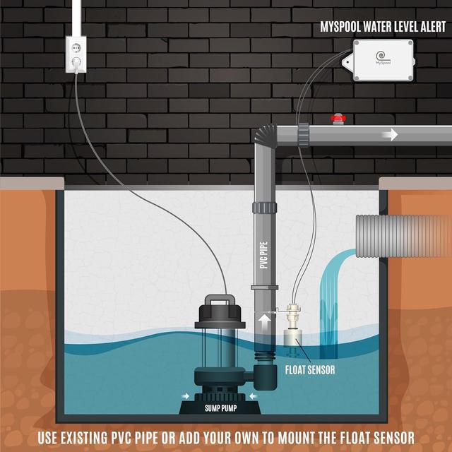 Alt view image 2 of 6 - Water Level Alert with Text Message and Email Notifications, Battery Powered with a Float Sensor