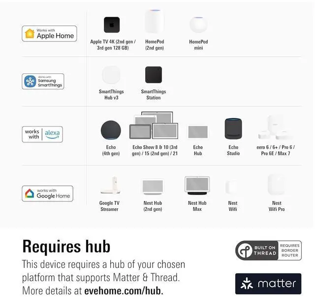 Alt view image 3 of 7 - Eve Energy Outlet (Matter)  Smart Outlet & Power Meter, App & Voice Control, No Bridge, Thread, Works with Apple Home, Alexa, Google Home, SmartThings, 100% Privacy, Requires Thread Border Router
