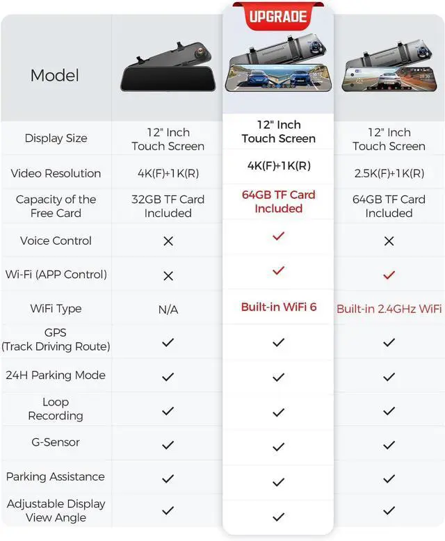 Alt view image 2 of 7 - PG17 12" 4K Mirror Dash Cam Front and Rear, Wi-Fi 6 Rear View Mirror Camera with 64GB Card, Voice Control Dash Camera for Car, Rearview Mirror Camera with GPS Night Vision Parking Assistance