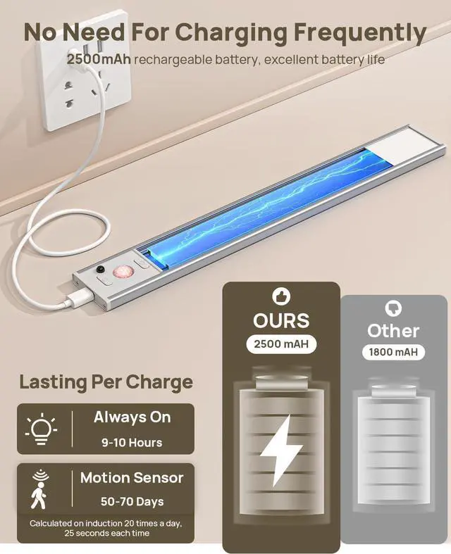 Alt view image 4 of 7 - Under Cabinet Lighting with Remote Control,2500mAh USB Rechargeable Motion Sensor Light Indoor,350 Lumen LED Closet Lights,3 Color Temps Wireless Under Counter Lights for Kitchen,Pantry, Stair,4 Pack