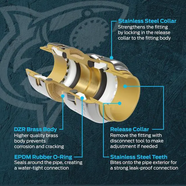 Alt view image 5 of 6 - Max 1/2 Inch Coupling, Pack of 12, Push to Connect Brass Plumbing Fitting, PEX Pipe, Copper, CPVC, PE-RT, HDPE, UR008