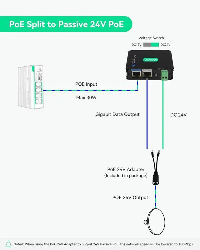 Alt view image 4 of 7 - Industrial Gigabit POE+ Splitter with DC12V/DC24V/ POE 24V Output, Wide Voltage Input, IEEE802.3af/at POE to DC Power Supply for Security Cameras, Access Control Systems