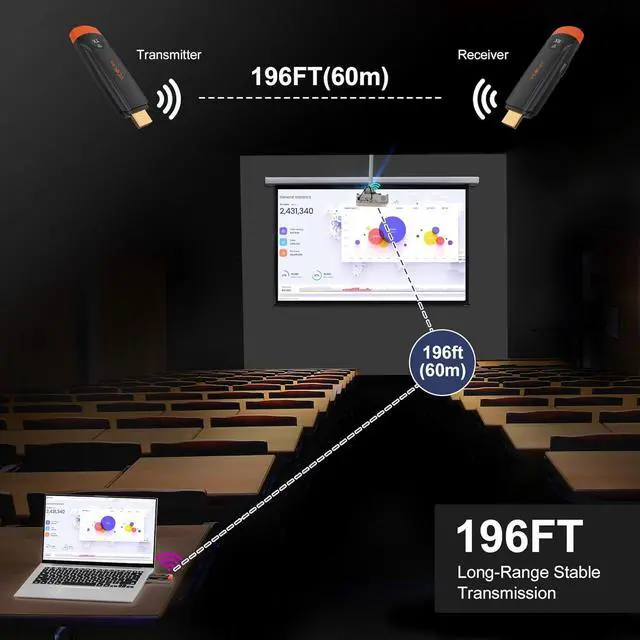 Alt view image 4 of 7 - Wireless HDMI Transmitter and Receiver 196ft/60m Wireless HDMI 4K Decode 1080P Output Plug & Play 5G HD Extender for Streaming Video Audio to Monitor from Laptop PC Camera TV Box