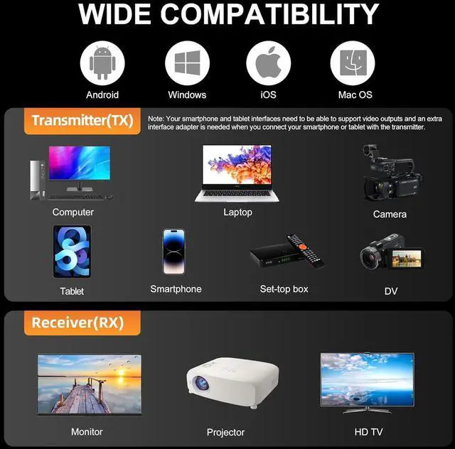 Alt view image 5 of 7 - Wireless HDMI Transmitter and Receiver 196ft/60m Wireless HDMI 4K Decode 1080P Output Plug & Play 5G HD Extender for Streaming Video Audio to Monitor from Laptop PC Camera TV Box