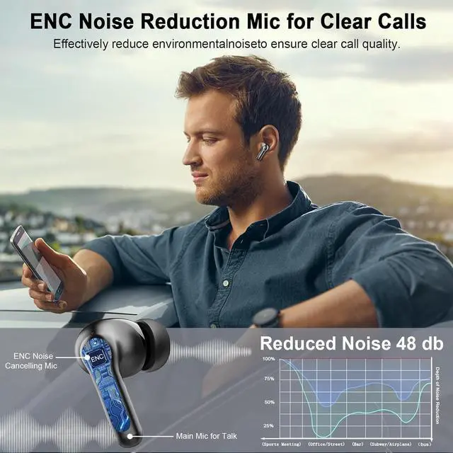 Alt view image 4 of 7 - Wireless Earbuds Bluetooth Headphones, BT5.4 Deep Bass Hi-Fi Stereo Ear Buds, 4 ENC Noise Cancelling Mic, 36Hrs USB-C in-Ear Earphone, IP7 Waterproof Sport Workout for Laptop Pad Android iOS Phone