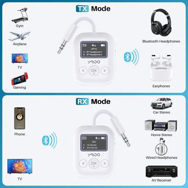 Alt view image 4 of 7 - Upgraded Bluetooth 5.4 Transmitter Receiver for Airplane, Wireless Bluetooth Transmitter Travel Essentials,Supports to 2 AirPods/Headphones, 2-in-1 Adapter for Planes,TV,Car,Home Stereo (White)