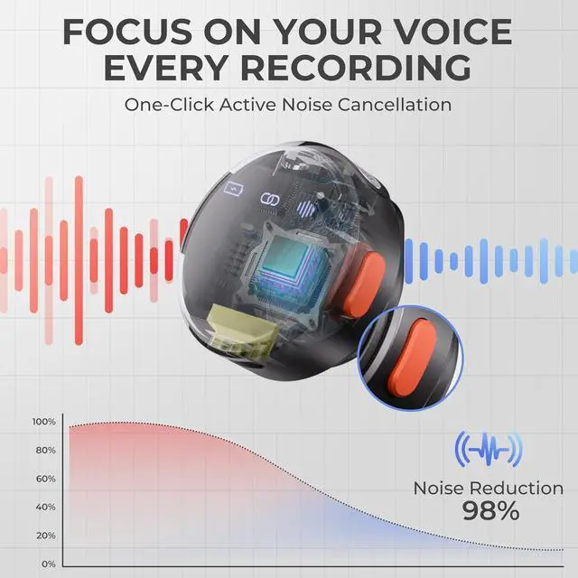 Alt view image 5 of 7 - Wireless Lavalier Microphone for iPhone/Android/Camera/Laptop/PC, Mini Clip/Magnetic Microphones for Lightning/USB-C/3.5mm, Active Noise Cancellation Lapel Lav Mic, 48H for Video Recording