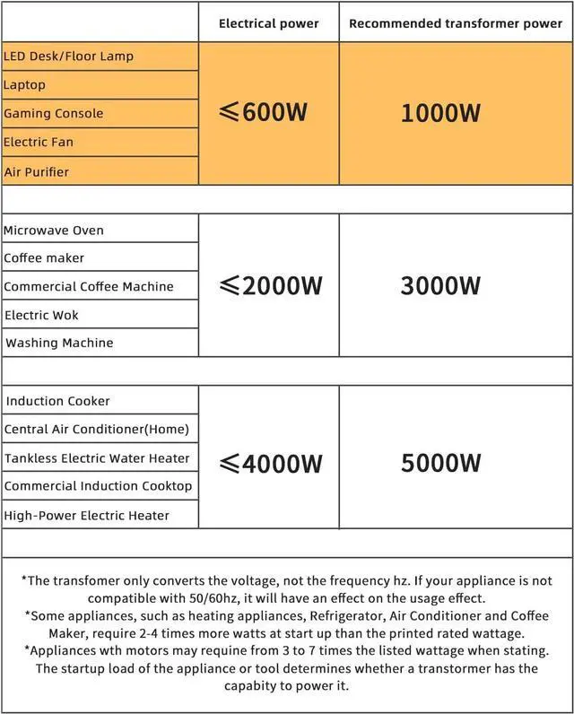 Alt view image 3 of 7 - Voltage Converter Transformer 1000 Watt Step Up/Down Convert from 110V-120V to 220V-240Vt and from 220V-240V to 110V-120V with 2 US outlets, 2 Universal outlets, Resettable Circuit Breaker