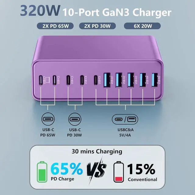 Alt view image 2 of 6 - 320W USB C Charger Block, 10-Port USB C Charging Station GaN III PD 65W Laptop Fast Charger Adapter for MacBook Pro/Air, , iPad, iPhone, Samsung Galaxy (Purple)
