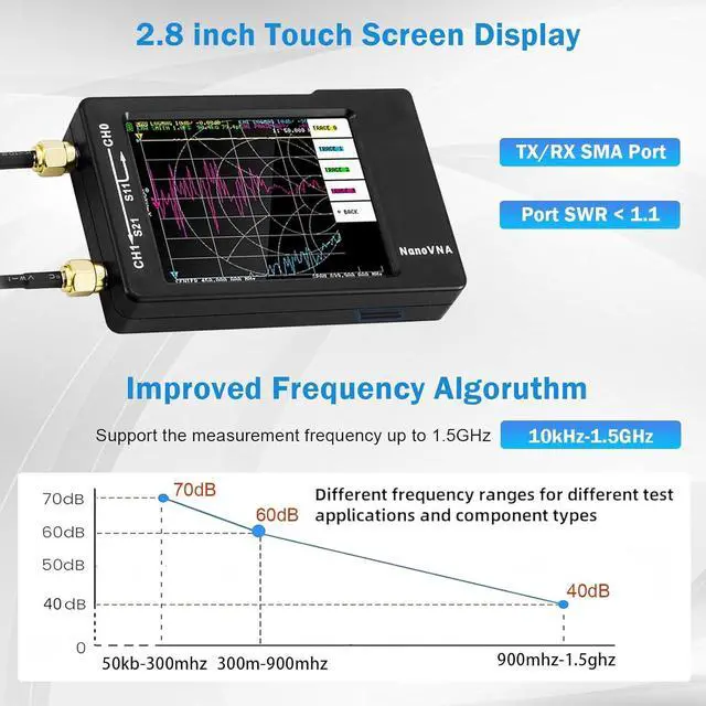 Alt view image 3 of 7 - NanoVNA-H Vector Network Analyzer 10KHz -1.5GHz Latest HW Version 3.6 | HF VHF UHF Antenna Analyzer Ham Radio (NANOVNA-H with 32GB SD Card)