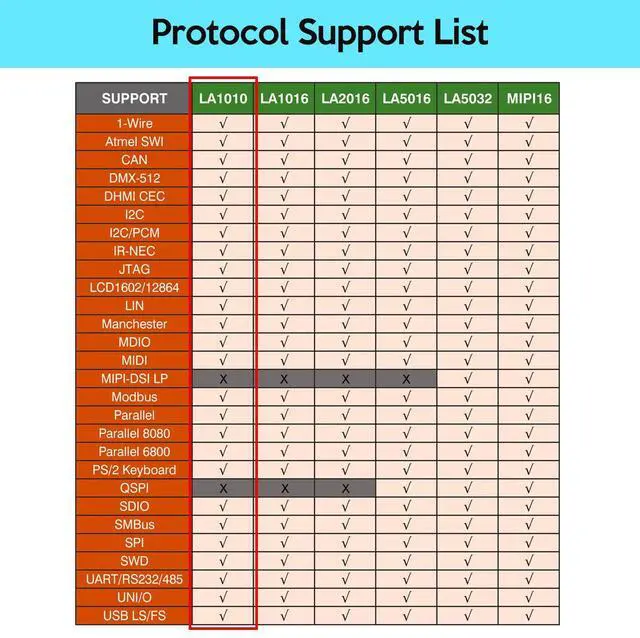 Alt view image 6 of 7 - LA1010 USB Logic Analyzer 16 Input Channels 100MHz with The English PC Software Handheld Instrument,Support Windows (32bit/64bit),Mac OS,Linux