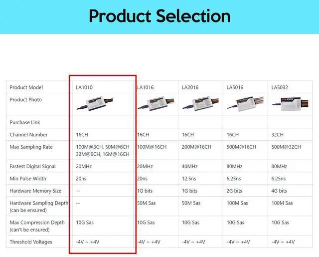 Alt view image 7 of 7 - LA1010 USB Logic Analyzer 16 Input Channels 100MHz with The English PC Software Handheld Instrument,Support Windows (32bit/64bit),Mac OS,Linux