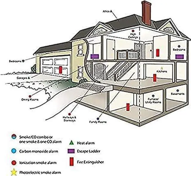 Alt view image 3 of 6 - 3 Pack Combination Smoke and Carbon Monoxide Detector Battery Operated, Travel Portable Photoelectric Fire&Co Alarm for Home, Kitchen