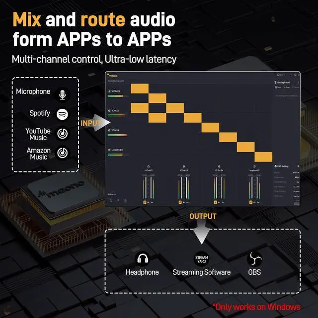 Alt view image 4 of 7 - USB Audio Interface for PC: Interface with XLR Input 24-bit/192kHz Routing Software LOOPBACK ASIO Driver for Recording Music, Home-Studio, Guitar, Podcast, Streaming, DAW(PS22 Lite Black)