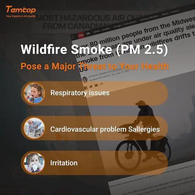 Alt view image 4 of 7 - Air Quality Monitor PM2.5 PM10 Particle Counter, Formaldehyde, Temperature, Humidity, TVOC AQI Tester for Indoor/Outdoor Air Pollution Detection w/Data Export