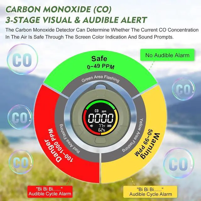 Alt view image 3 of 7 - Portable 4-in-1 Carbon Monoxide Detectors, Mini Carbon Monoxide and Carbon Dioxide Monitor with Magnetic Suction, RV CO CO2 Detector Alarm Temp/Humidity Sensor, CO CO2 Air Quality Monitor