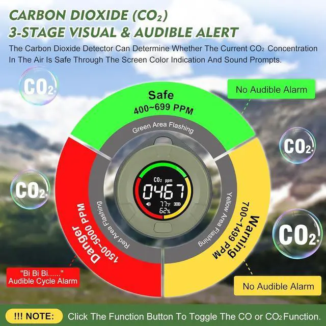 Alt view image 4 of 7 - Portable 4-in-1 Carbon Monoxide Detectors, Mini Carbon Monoxide and Carbon Dioxide Monitor with Magnetic Suction, RV CO CO2 Detector Alarm Temp/Humidity Sensor, CO CO2 Air Quality Monitor