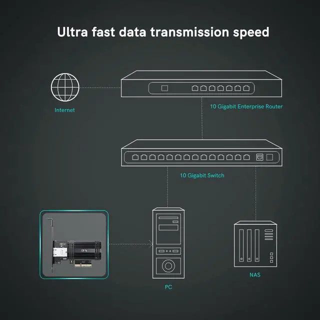 Alt view image 3 of 6 - 10Gb PCI-e Network Card, PCIe to 10 Gigabit Ethernet Adapter,Marvell AQtion AQC113C Controller,10G Base-T RJ45 Port NIC Card,Support Windows10/11/Server
