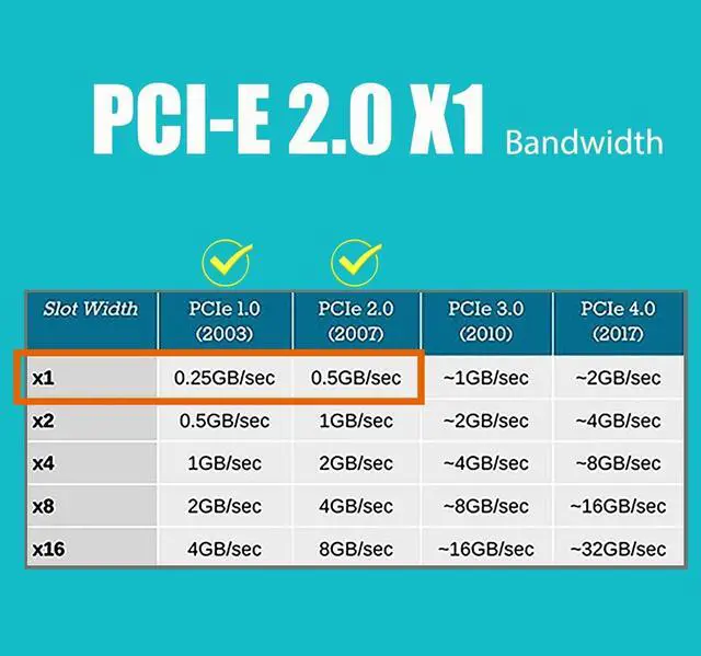 Alt view image 4 of 7 - LE8204 4-Port Gigabit PCIe Ethernet Network Card, 4 x RTL8111H Chip, 4 x RJ45 LAN Port, PCIe X1 Installation