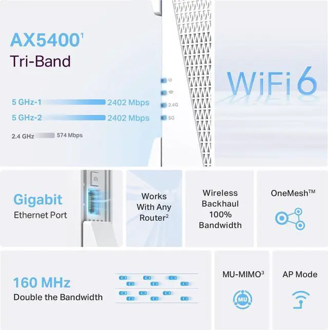 Alt view image 2 of 6 - TP-Link RE815X AX5400 WiFi 6 Range Extender w/Ethernet Port